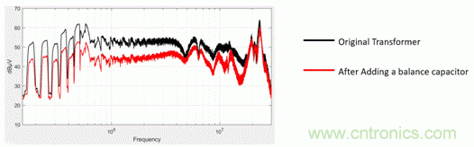 反激变换器变压器EMI设计的通用方法 反激变换器变压器EMI设计的通用方法