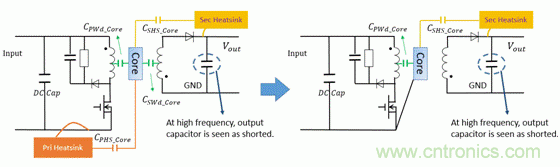 反激变换器变压器EMI设计的通用方法 反激变换器变压器EMI设计的通用方法