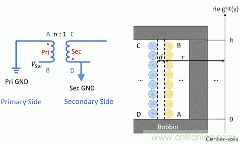 反激变换器变压器EMI设计的通用方法 反激变换器变压器EMI设计的通用方法
