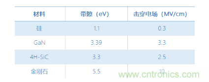 【当代材料电学测试】系列之四:宽禁带材料测试 【当代材料电学测试】系列之四:宽禁带材料测试