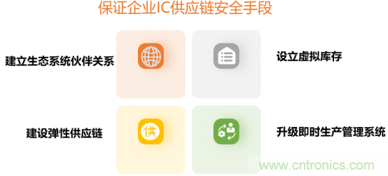 创新在线、富士康、极海半导体等将在CITE2021同期论坛《2021IC供应链安全论坛》发表重要演讲