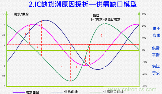 创新在线、富士康、极海半导体等将在CITE2021同期论坛《2021IC供应链安全论坛》发表重要演讲