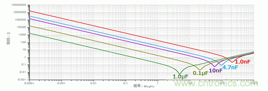 EMC基?。旱缛莸钠德侍匦? title=