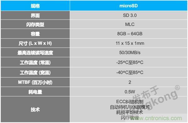 车联网时代，如何确保充电桩的稳定运营？