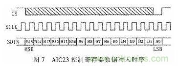 基于DSP芯片的音频信号滤波系统设计