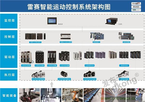 重磅！专注运控，超越创新，雷赛新品亮眼上市