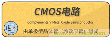 TTL电路和CMOS电路详解 TTL电路和CMOS电路详解