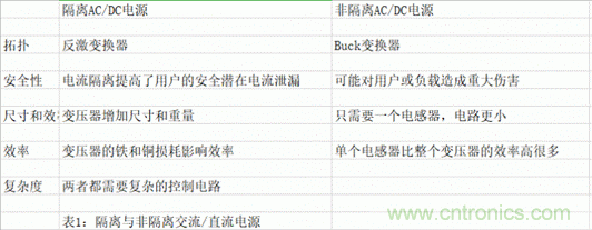 ?？灯?mdash;—以智能科技，助力企业降本增效