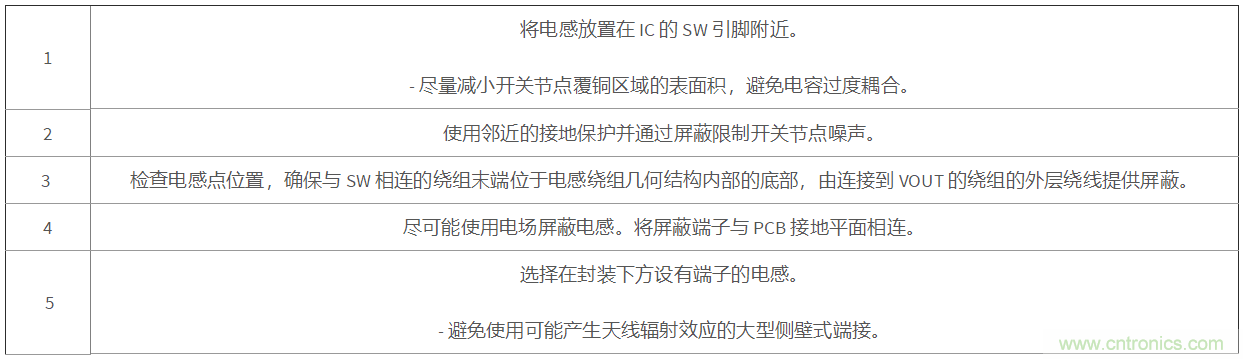 采用集成FET设计的EMI抑制技术