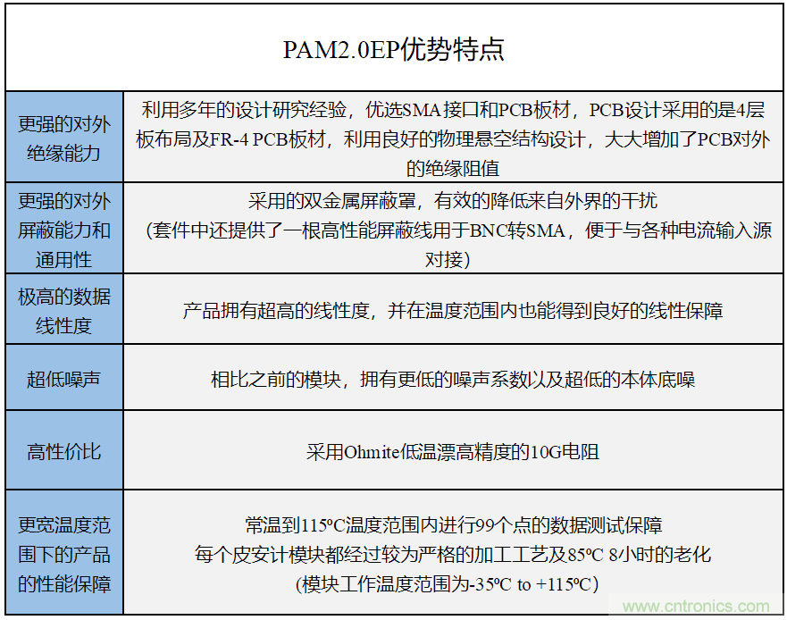 世健推出增强版超宽温度范围、高精度皮安计模块