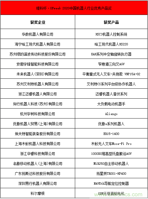OFweek 2021中国机器人产业大会“维科杯”获奖名单揭晓！