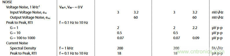 仪表放大器的失调电压与噪声参数分析与仿真