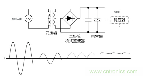 AC/DC基?。罕溲蛊鞣绞? title=