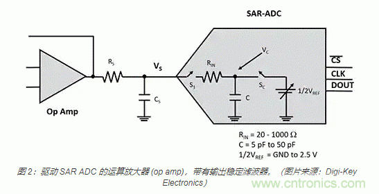 模拟基础知识:SAR 模数转换器 模拟基础知识:SAR 模数转换器
