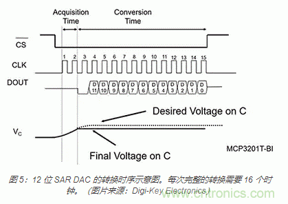 模拟基础知识:SAR 模数转换器 模拟基础知识:SAR 模数转换器