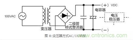 AC/DC基?。罕溲蛊鞣绞胶涂胤绞降谋冉? title=