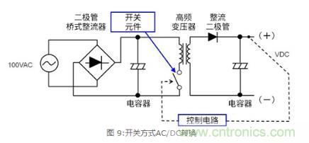 AC/DC基?。罕溲蛊鞣绞胶涂胤绞降谋冉? title=