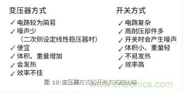 AC/DC基?。罕溲蛊鞣绞胶涂胤绞降谋冉? title=
