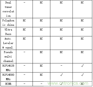 汽车娱乐系统音频解决方案