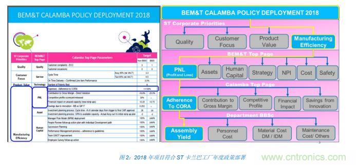 如何降低 UM16 汽车芯片环氧胶覆盖不良率 PPM？