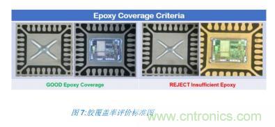 如何降低 UM16 汽车芯片环氧胶覆盖不良率 PPM？