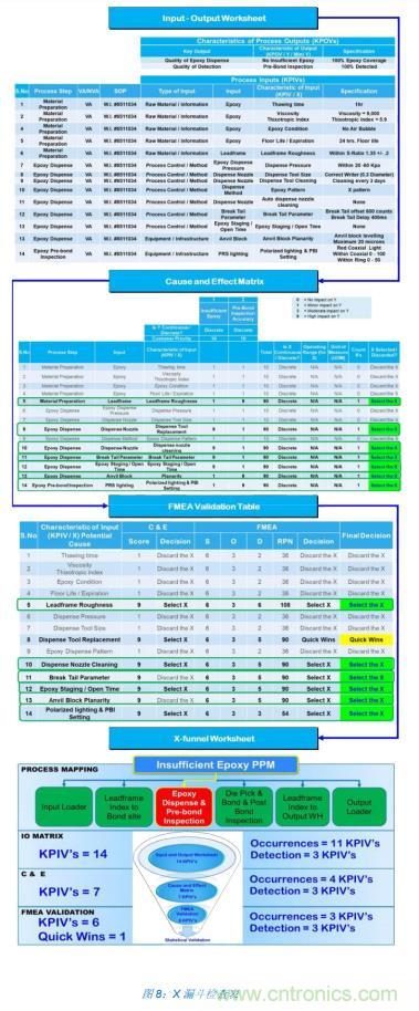 如何降低 UM16 汽车芯片环氧胶覆盖不良率 PPM？