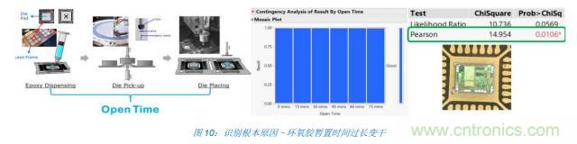 如何降低 UM16 汽车芯片环氧胶覆盖不良率 PPM？