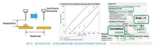 如何降低 UM16 汽车芯片环氧胶覆盖不良率 PPM？