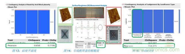 如何降低 UM16 汽车芯片环氧胶覆盖不良率 PPM？