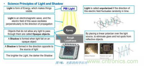 如何降低 UM16 汽车芯片环氧胶覆盖不良率 PPM？