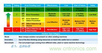 如何降低 UM16 汽车芯片环氧胶覆盖不良率 PPM？