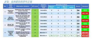 如何降低 UM16 汽车芯片环氧胶覆盖不良率 PPM？