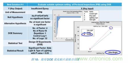 如何降低 UM16 汽车芯片环氧胶覆盖不良率 PPM？
