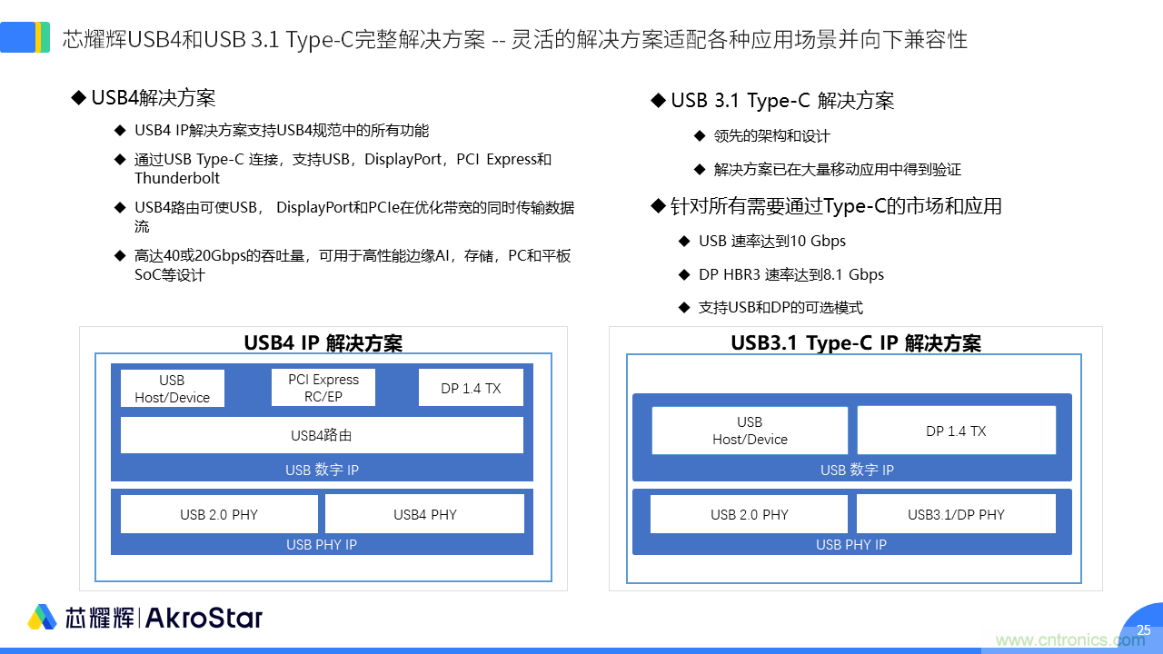 初心不改，芯耀辉高速接口IP助攻芯片设计制胜USB新标准