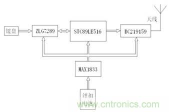 单线激光雷达原理揭秘:三角测距 VS ToF测距 单线激光雷达原理揭秘:三角测距 VS ToF测距