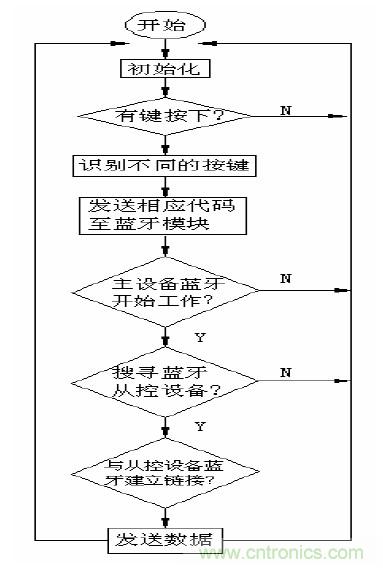 单线激光雷达原理揭秘:三角测距 VS ToF测距 单线激光雷达原理揭秘:三角测距 VS ToF测距
