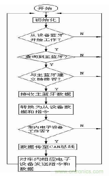 单线激光雷达原理揭秘:三角测距 VS ToF测距 单线激光雷达原理揭秘:三角测距 VS ToF测距