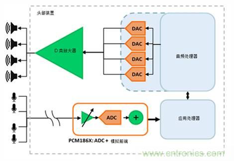 汽车座舱声音增强系统如何工作？