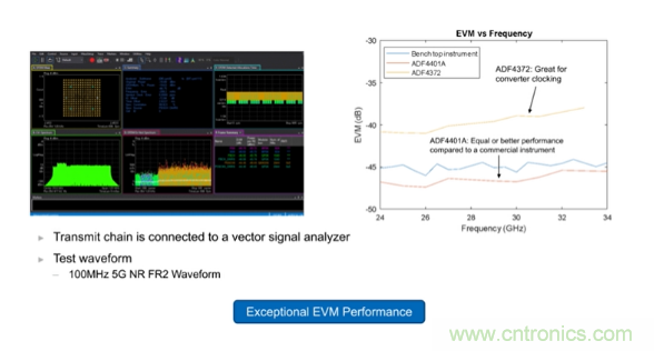 从几款核心器件下手，分析如何构建仪表级毫米波发射信号链