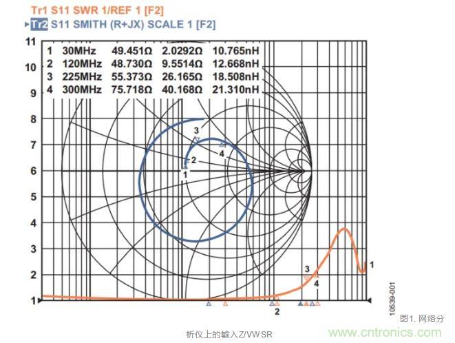 高速ADC模拟输入接口必须考虑的6个条件 高速ADC模拟输入接口必须考虑的6个条件
