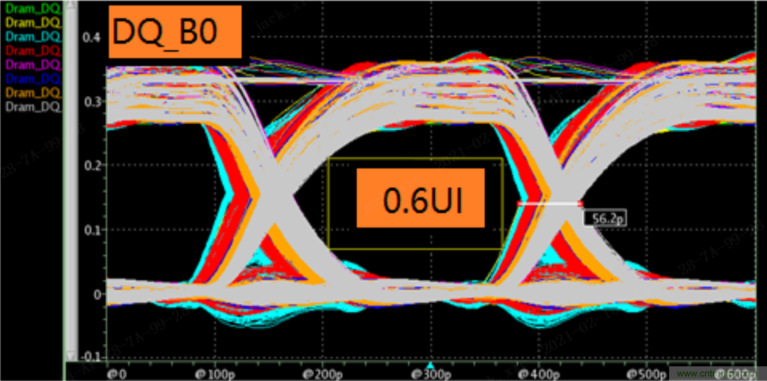 高速ADC模拟输入接口必须考虑的6个条件