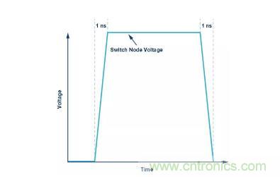 如何最小化 SEPIC 转换器的辐射干扰？