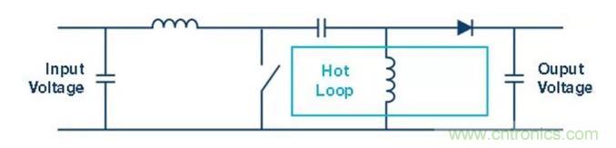 如何最小化 SEPIC 转换器的辐射干扰？