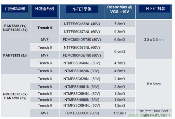 安森美高能效方案赋能机器人创新，助力工业自动化升级