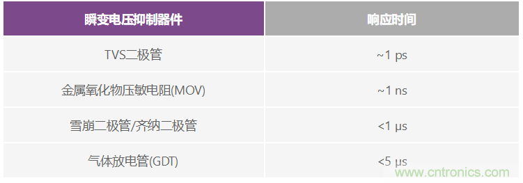 有什么有源电路?；し桨缚梢匀〈鶷VS二极管和保险丝？