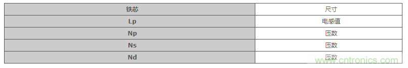 绝缘型反激式转换器电路设计:变压器设计(数值计算) 绝缘型反激式转换器电路设计:变压器设计(数值计算)