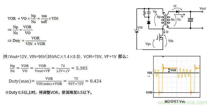绝缘型反激式转换器电路设计:变压器设计(数值计算) 绝缘型反激式转换器电路设计:变压器设计(数值计算)
