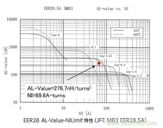 绝缘型反激式转换器电路设计:变压器设计(数值计算) 绝缘型反激式转换器电路设计:变压器设计(数值计算)