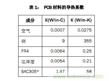 双相电源?？樯⑷刃阅艿亩嗖鉖CB布局方法的研究