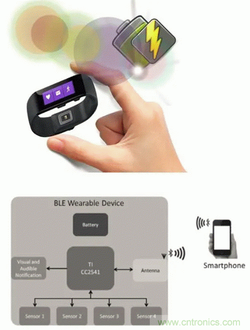 如何利用节能技术优化可穿戴设备的电源管理?？椋? title=
